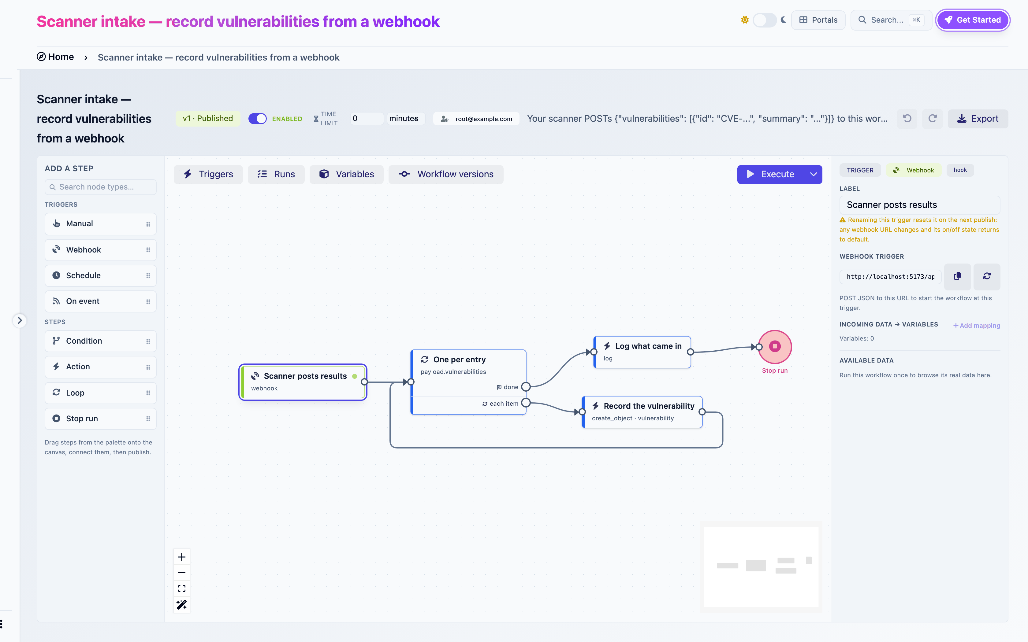 A webhook trigger after publication