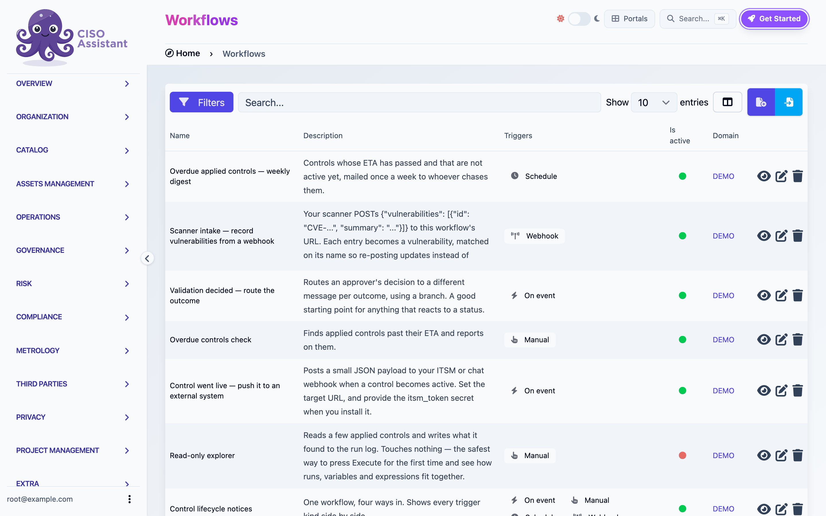 The Workflows list
